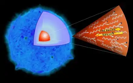 Interprétation théorique des supernovas par production de paires.