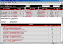 Description de l'image Snort ids console.gif.