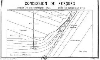 Schéma extrait de l'ouvrage Le Bassin Houiller du Pas-de-Calais d'Émile Vuillemin démontrant, en noir et blanc, la coupe verticale passant par un sondage et le puits de Leulinghen.