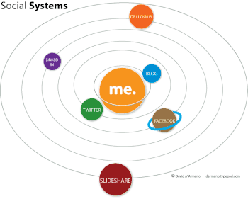 Représentation schématique de la communication numérique sur le modèle d'un système planétaire.