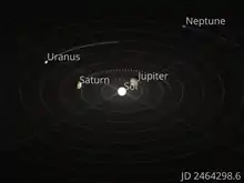 Image d'une modélisation des orbites des planètes externes avec des points réguliers.
