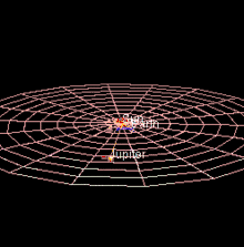 Animation montrant les planètes internes tourner très rapidement, l'orbite de Jupiter est tracée en rouge.