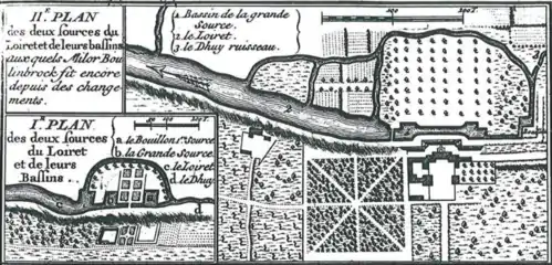 Plan I (1734, encart en bas à gauche)et plan II (1736)