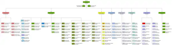 Structure de l’armée de terre sud-africaine en 2021.