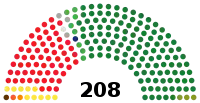 Image illustrative de l’article Ire législature d'Espagne