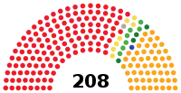 Image illustrative de l’article IIe législature d'Espagne