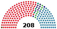 Image illustrative de l’article IIIe législature d'Espagne