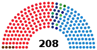 Image illustrative de l’article IVe législature d'Espagne