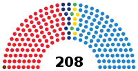 Image illustrative de l’article Ve législature d'Espagne