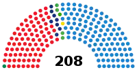 Image illustrative de l’article VIe législature d'Espagne