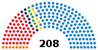 Image illustrative de l’article VIIe législature d'Espagne