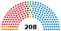 Image illustrative de l’article VIIIe législature d'Espagne