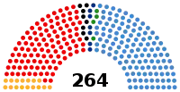 Image illustrative de l’article IXe législature d'Espagne