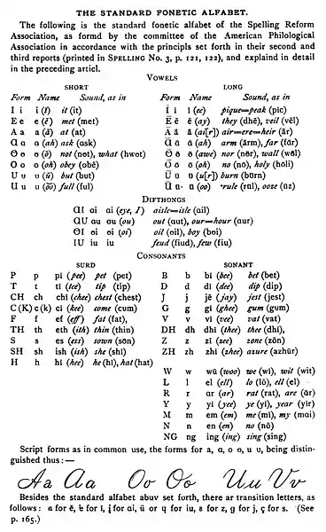 Le Fonetic Alfabet de la SRA, dans Spelling, décembre 1887.