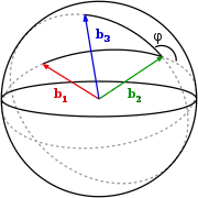 Figure 1 : Angle dièdre entre 3 vecteurs, défini comme l'angle extérieur sphérique. Plus les segments d'arc noirs sont longs, plus grands sont les grands cercles qui passent par 
            b
            1
    {\displaystyle \mathbf {b} _{1}}
 et 
            b
            2
    {\displaystyle \mathbf {b} _{2}}
 et par 
            b
            2
    {\displaystyle \mathbf {b} _{2}}
 et 
            b
            3
    {\displaystyle \mathbf {b} _{3}}
, respectivement