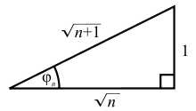 Un triangle rectangle dont l'hypoténuse mesure racine carrée de n+1, et les côtés adjacents à l'angle droit racine carrée de n et 1