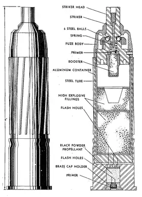 Image illustrative de l'article Sprengpatrone