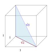 Diagonale d'un cube unité.