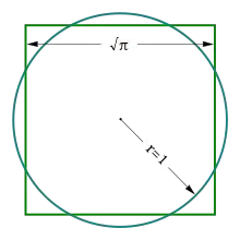 Quadrature du cercle