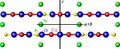 SrCu2(BO3)2 à 249,85 °C. Vert : strontium, rouge : cuivre, jaune : bore, bleu : oxygène.