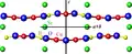 SrCu2(BO3)2 à −173,15 °C. Vert : strontium, rouge : cuivre, jaune : bore, bleu : oxygène.