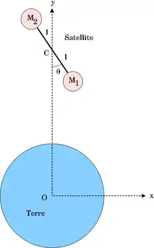 Satellite en forme d'haltère