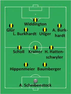 Composition d'une équipe de football