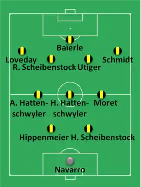 Composition d'une équipe de football