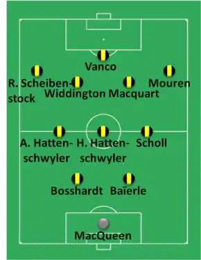 Composition d'une équipe de football