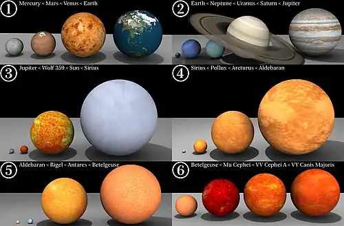 tailles relatives de planètes et étoiles