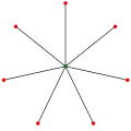 Le graphe biparti complet K(1,7) est 1-arête-connexe.