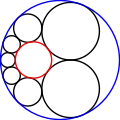 1. Un des cercles de départ est à l'intérieur de l’autre.
