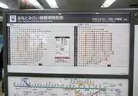 Présentation de l'horaire des transports avec un diagramme branche-et-feuille, au Japon