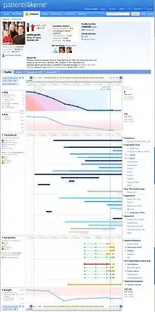 illustration de PatientsLikeMe