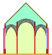 Église-halle échelonnée : la nef centrale est un peu plus haute que les collatéraux, mais elle n'a pas d'étage supplémentaire.