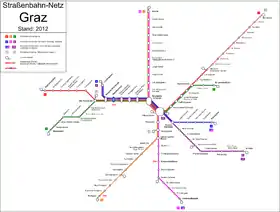 Image illustrative de l’article Tramway de Graz