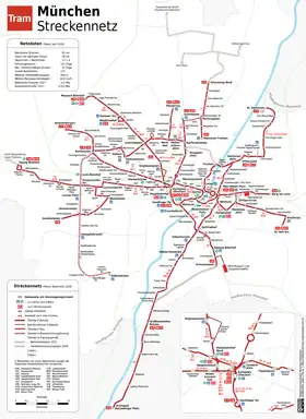Image illustrative de l’article Tramway de Munich