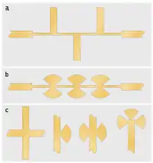 (a), a stripline diagram consisting of a through line, which is narrower than the input and output lines, with regular perpendicular branch lines joined to alternate sides of the through line. The branch lines are wider (same width as the input and output lines) than the through line. (b), similar to (a) except that at each junction, instead of a branch line, there are two sectors of a circle joined to the through line at their apexes. (c), a gallery of stub types in stripline.