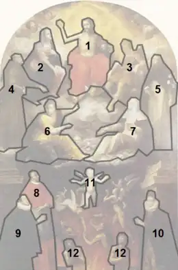 Schéma indicateur montrant les personnages numérotés de haut en bas et de gauche à droite