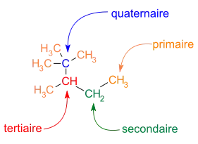 atomes de carbone primaire, secondaire, tertiaire et quaternaire