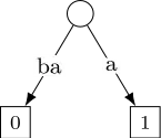 À ce stade, le mot entier considéré est 
        b
        a
    {\displaystyle ba}
.
Le suffixe 
        b
    {\displaystyle b}
 devient 
        b
        a
    {\displaystyle ba}
 et on ajoute le suffixe 
        a
    {\displaystyle a}
 dans l'arbre.