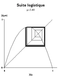 μ = 3,40