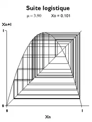 μ = 3,90 ; u0 = 0,101