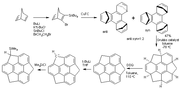Synthèse organique du sumanène.