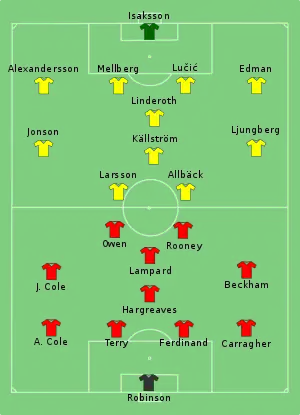 Composition de la Suède et de l'Angleterre lors du match le 20 juin 2006.