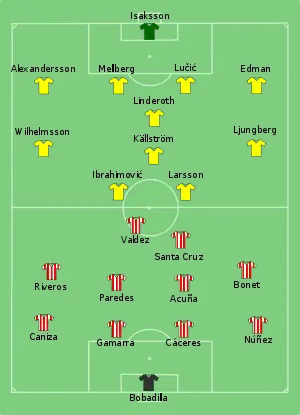 Composition de la Suède et du Paraguay lors du match le 15 juin 2006.