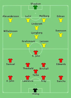 Composition de la Suède et de la Trinité-et-Tobago lors du match le 10 juin 2006.