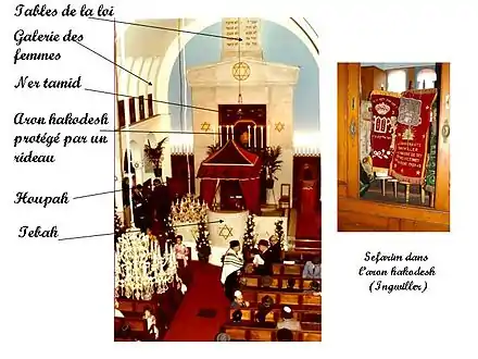 Présentation d'une synagogue (ici synagogue de Neuilly et synagogue d'Ingwiller)
