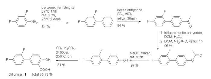 Synthèse du diflunisal