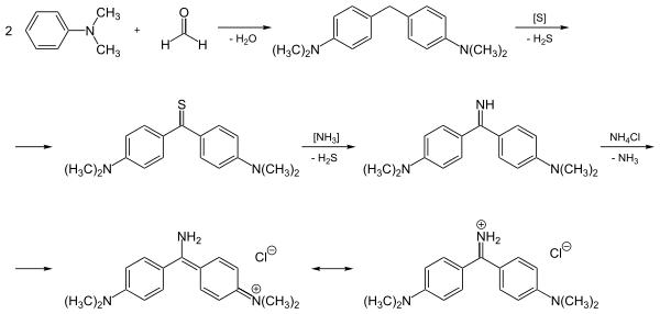 Synthèse de l'auramine O à partr de la N,N-diméthylaniline.